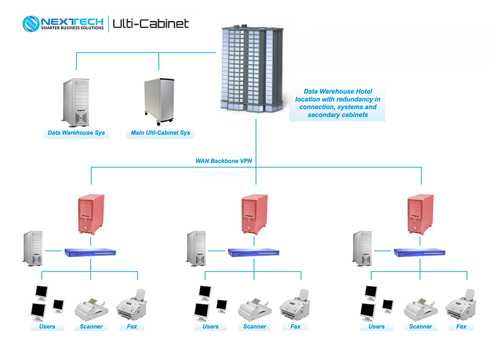 NexTech Ulti-Cabinet System